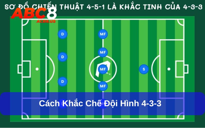 Chiến Thuật Bóng Đá 4-3-3 Là Sao? Ưu, Nhược Điểm Cần Biết Chiến thuật bóng đá 4-3-3 có thể bị chế ngự