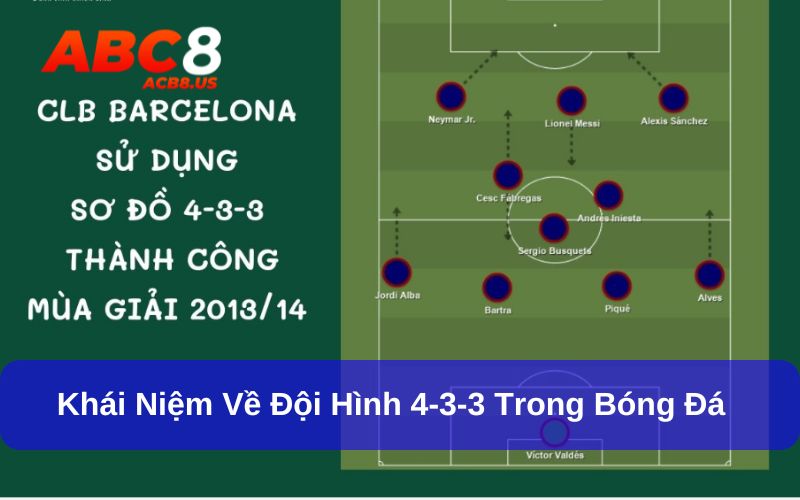 Chiến Thuật Bóng Đá 4-3-3 Là Sao? Ưu, Nhược Điểm Cần Biết Chiến thuật bóng đá 4-3-3 giúp đội bóng tấn công mạnh