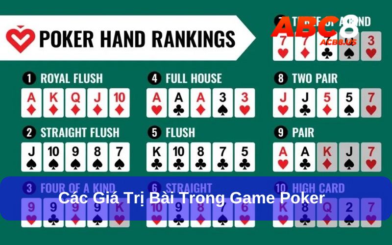 Poker - Giải Mã Game Bài Giải Trí Cực Hấp Dẫn Cùng ACB8 Những tổ hợp bài Poker hội viên cần ghi nhớ