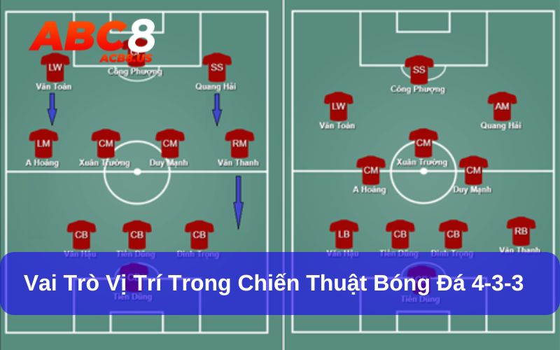 Chiến Thuật Bóng Đá 4-3-3 Là Sao? Ưu, Nhược Điểm Cần Biết Vai trò của từng vị trí trong chiến thuật bóng đá 4-3-3